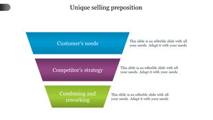 Unique selling proportion slide with three sections, illustrating a process flow from top to bottom with labels inside.