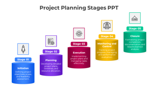 Step-by-step visualization of project stages, each with a distinct color and label, from initiation to closure.