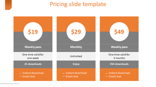 Pricing PPT template displaying three plans weekly pass, a monthly plan, and a 3 month pass with an orange and grey theme.