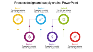 PowerPoint slide illustrating the stages of process design and supply chains with colorful icons and captions.