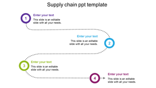 Flowchart with purple, blue, green, and red circles connected by dotted lines, representing sequential supply chain stages.