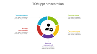 Total Quality Management PPT slide showing five interconnected steps in a colorful circular diagram on a white backdrop.