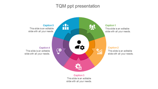 Total quality management wheel with five color sections surrounding a central icon, each labeled with an icon and caption. 