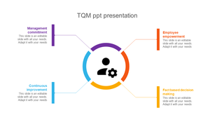 Circular diagram with four colored sections in purple, orange, blue, and yellow, surrounding a central icon.