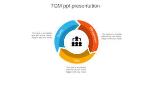 TQM circular diagram with three curved segments in blue, orange, and yellow, surrounding a central icon of three people.
