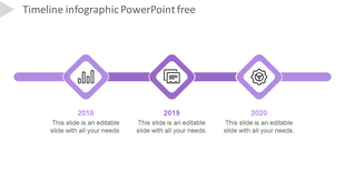 Timeline PPT template with milestones for 2018, 2019, and 2020, featuring purple icons for each year with placeholder text.