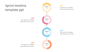 Timeline with four colorful circles, each labeled sprint with numbers and years from 2017 to 2020.