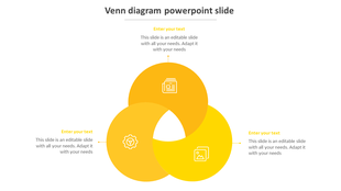 Venn diagram with overlapping yellow circles featuring icons for documents, gear, and images, with text labels around them.