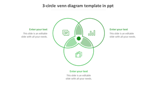 Green Venn diagram with three overlapping circles showing icons and a shaded center intersection, surrounded by text boxes.