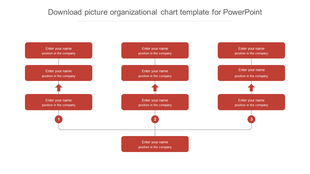Hierarchical organizational chart layout with red rectangular boxes, connected by lines and numbered circles 1-3.