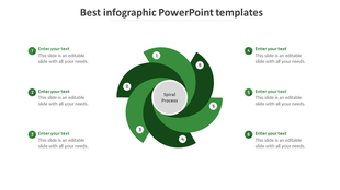 Modern green spiral diagram with six curved segments around a center, linked to numbered text descriptions on both sides.
