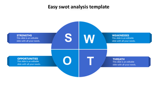 Circular SWOT diagram split into four blue quadrants labeled S, W, O, T, with  text boxes extending from each section.