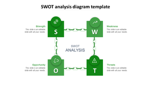 SWOT analysis template with four green blocks for each category, connected by chain links in a clean layout.