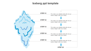 Blue iceberg infographic with six steps labeled from top to bottom, showing deeper insights with text descriptions.