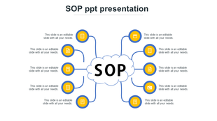 SOP in the center cloud shape connected to eight yellow circles with icons, linked to text on both sides.