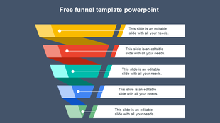 Horizontal funnel graphic with five stacked color coded layers and white dot connectors pointing to text areas.