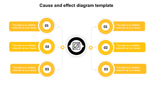 Cause and effect diagram with six yellow numbered circles, three on each side, linked to a central black icon.