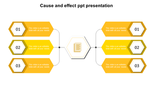 Cause and effect diagram with six numbered yellow hexagons connected to a central document icon.