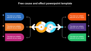 Colorful cause and effect diagram with three rounded boxes on each side linked by central circular arrows.