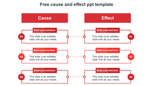 Cause and effect diagram in three steps with three rows connecting boxes under labeled columns and caption areas.