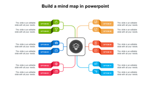 Mind map diagram with lightbulb center, six branches on each side linking to icons, colored labels, and text blocks.