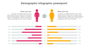 Demographic comparison of male and female data in pink and yellow bars for different age categories.