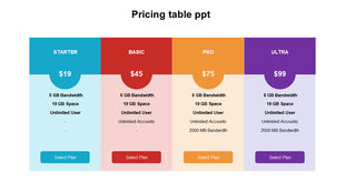 Colorful pricing table presentation slide displaying four service tiers with bandwidth, storage, and account limits.