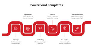 Horizontal red process diagram with six square icons and arrows representing stages from strategy to customer relations.
