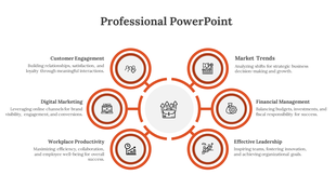 A professional slide showcasing key business concepts with color coded icons and text descriptions.