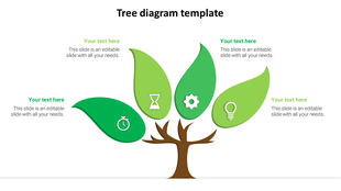Tree diagram with five green leaf-shaped segments containing icons like timer, bulb, gear, and hourglass with text.