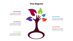 A tree diagram PowerPoint slide with colorful leaves and text sections surrounding a hand shaped tree trunk.