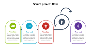 Scrum process flow diagram with colored icons for communication, tasks, backlog, and sprint, showing the flow between them.