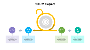 SCRUM diagram slide showing an iterative process with icons representing key phases of the workflow with placeholder text.
