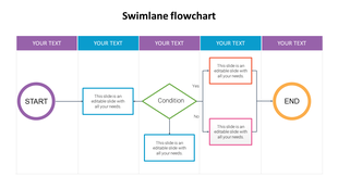 Swimlane flowchart with circular and rectangular shapes in purple, blue, green, red, pink, and yellow, connected by arrows.