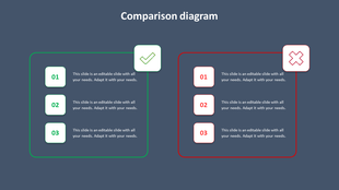 Comparison diagram with green checkmarks on one side and red cross marks on the other, each with numbered points.
