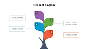 Tree root diagram with four colorful numbered leaves in purple, green, blue, and red, each linked to a text box.