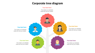 Corporate tree diagram with five illustrated team members in colorful circular nodes branching from a central trunk.