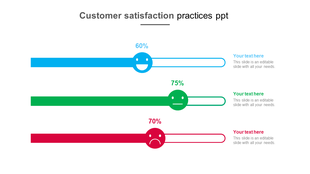 Customer satisfaction bar in blue, green, and red with smiley, neutral, and sad faces showing 60%, 75%, and 70% respectively.
