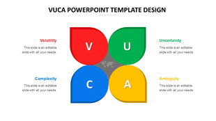 Color-coded VUCA model with red, green, blue, and yellow segments  aligned with descriptive placeholders text areas.