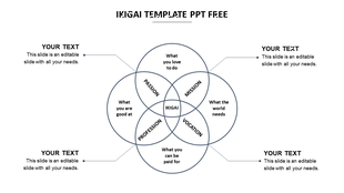 The Ikigai template displays the balance between passion, mission, vocation, and profession with text areas on each side.