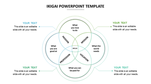 Ikigai diagram with four overlapping circles in green shades, showing intersections and outer text areas.