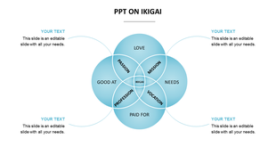 Four-circle Ikigai diagram in blue, showing with overlapping sections for passion to vocation, and with central title.
