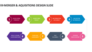 Eight-step merger and acquisitions flowchart with colorful arrow blocks in two rows, each labeled with a process stage. 