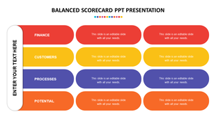 Balanced scorecard slide with four color rows labeled Finance, Customers, Processes, and Potential, each with three boxes.