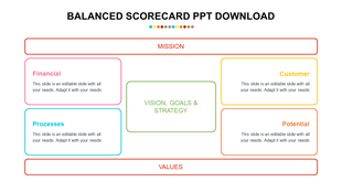 Best Balanced Scorecard PPT Download Presentation Slide