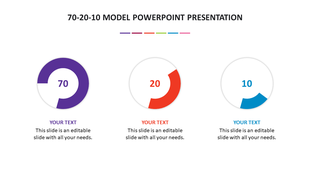 PowerPoint slide showing the 70 20 10 models with circular charts for each percentage with placeholder text.