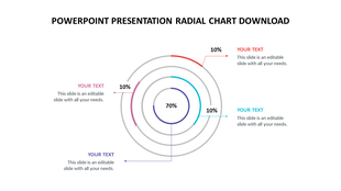 Layered radial chart with concentric arcs in red, pink, blue, and purple, each segment labeled with percentages and captions.