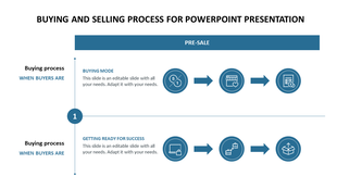 PPT slide showing the buying and selling process in two stages, pre sale with different steps and icons on a white backdrop.
