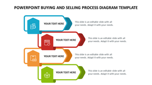 Buying and selling process diagram with four colorful steps in blue, red, orange, and green, each with icons and text boxes.