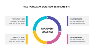 Circular paradigm  diagram in four segments in multicolour on each side with label in the center, with placeholders for text.